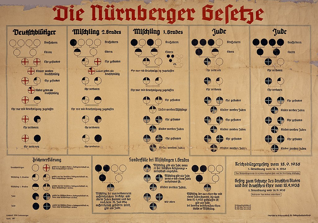 What Were The Nuremberg Laws? :: About Holocaust